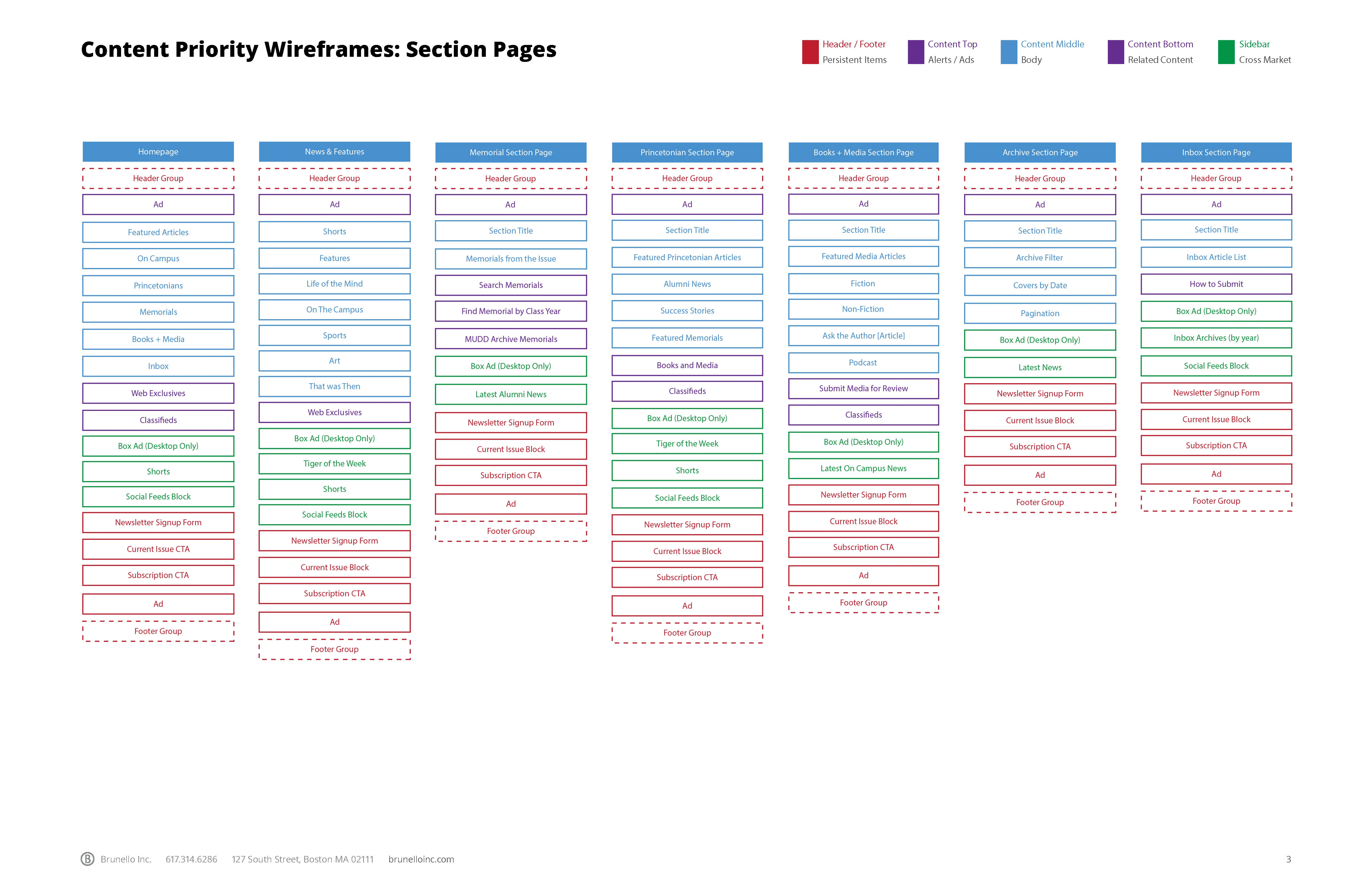 Content priority wireframe page 1