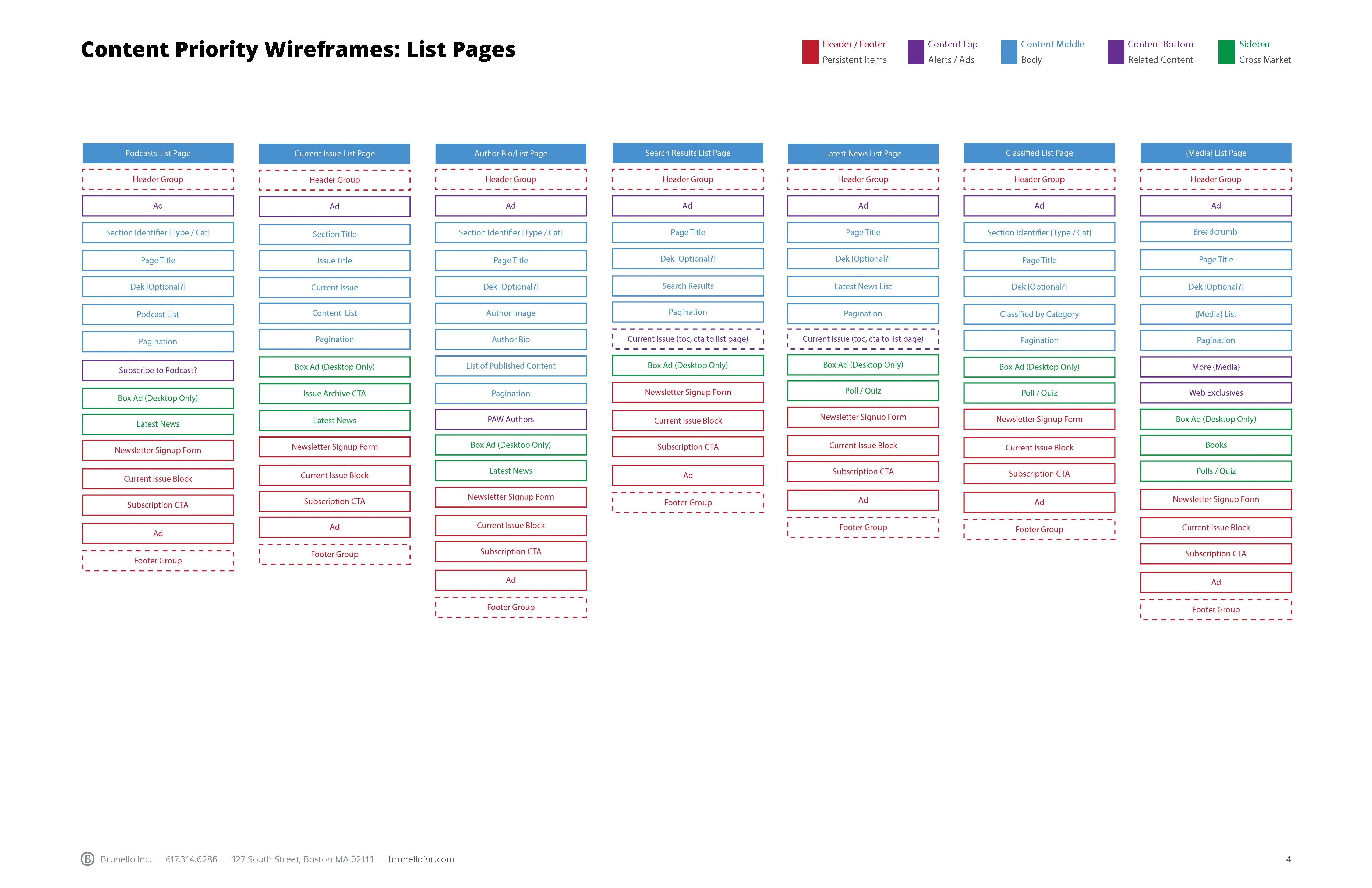 Content priority wireframe page 2